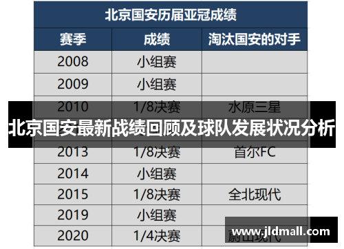 北京国安最新战绩回顾及球队发展状况分析