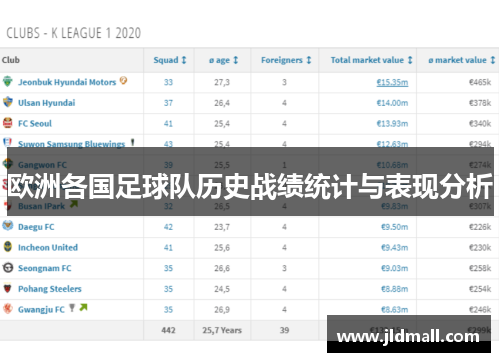 欧洲各国足球队历史战绩统计与表现分析