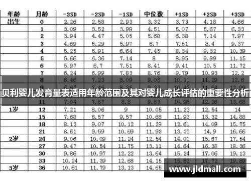 贝利婴儿发育量表适用年龄范围及其对婴儿成长评估的重要性分析